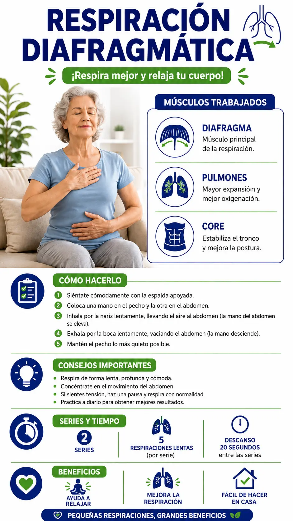Página ilustrada: respiración diafragmática